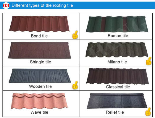 Matéria-prima PVC ASA Revestimento Bond colorido pedra revestida telhados de telhado para o design moderno Sol Terracotta Metal sistema de telhado