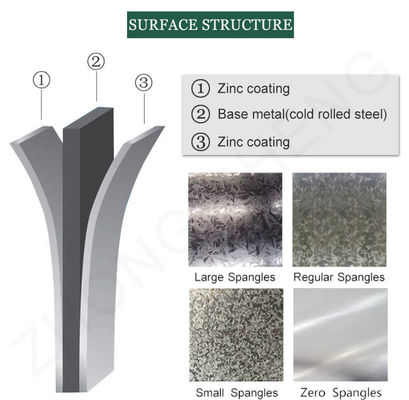 Spangle Minimal Spangle Dx51d Z250 Z275na En laminado a frio com base em Z30-Z40 Chapa de bobina de aço galvanizado revestida de zinco